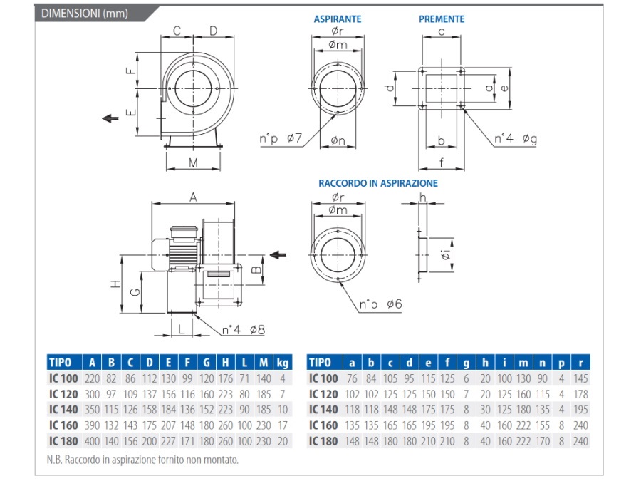 ELICENT Aspiratore centrifugo per basse portate, IC 120 monofase