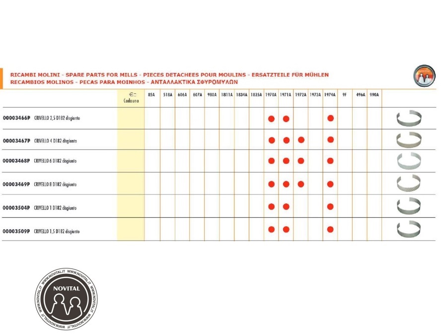 NOVITAL CRIVELLO FORO 1,5 MM - DISGIUNTO PER MOLINO NOVITAL DAVIDE,GOLIA,MAGNUM 4V NOVITAL.