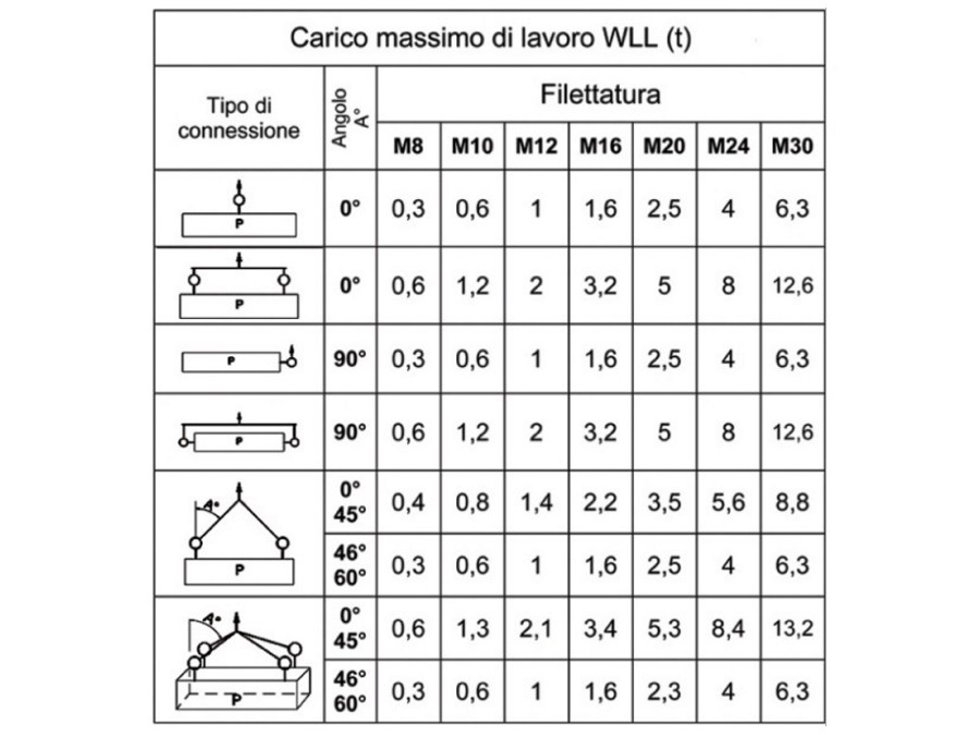 BETA UTENSILI Golfare maschio per sollevamento, orientabili a doppia articolazione, acciaio legato ad alta resistenza