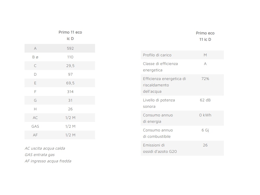 INNOVITA S.R.L. Primo Eco 11 ic D, Scaldabagno a gas a camera aperta, accensione ionizzata
