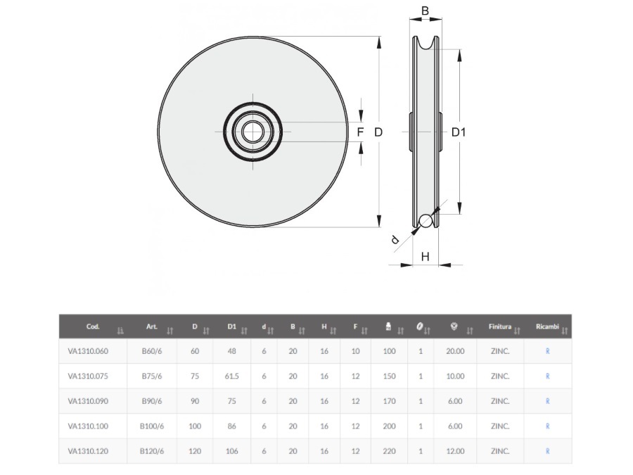 FAC S.R.L. Puleggia per basculanti con fune da 6mm, VA1310.060