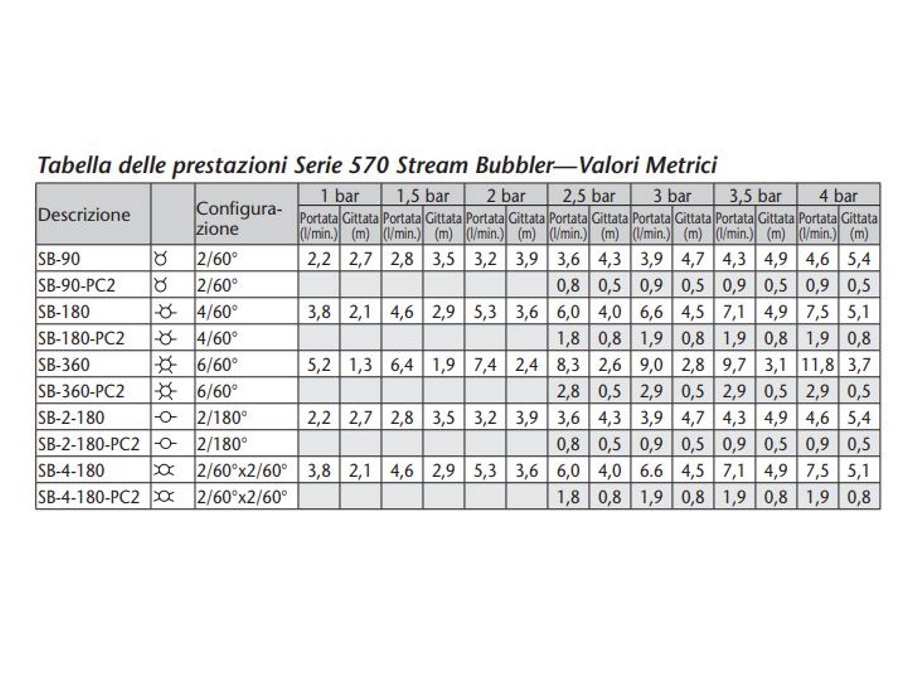 TORO Ugello Stream Bubbler, sb-2-180